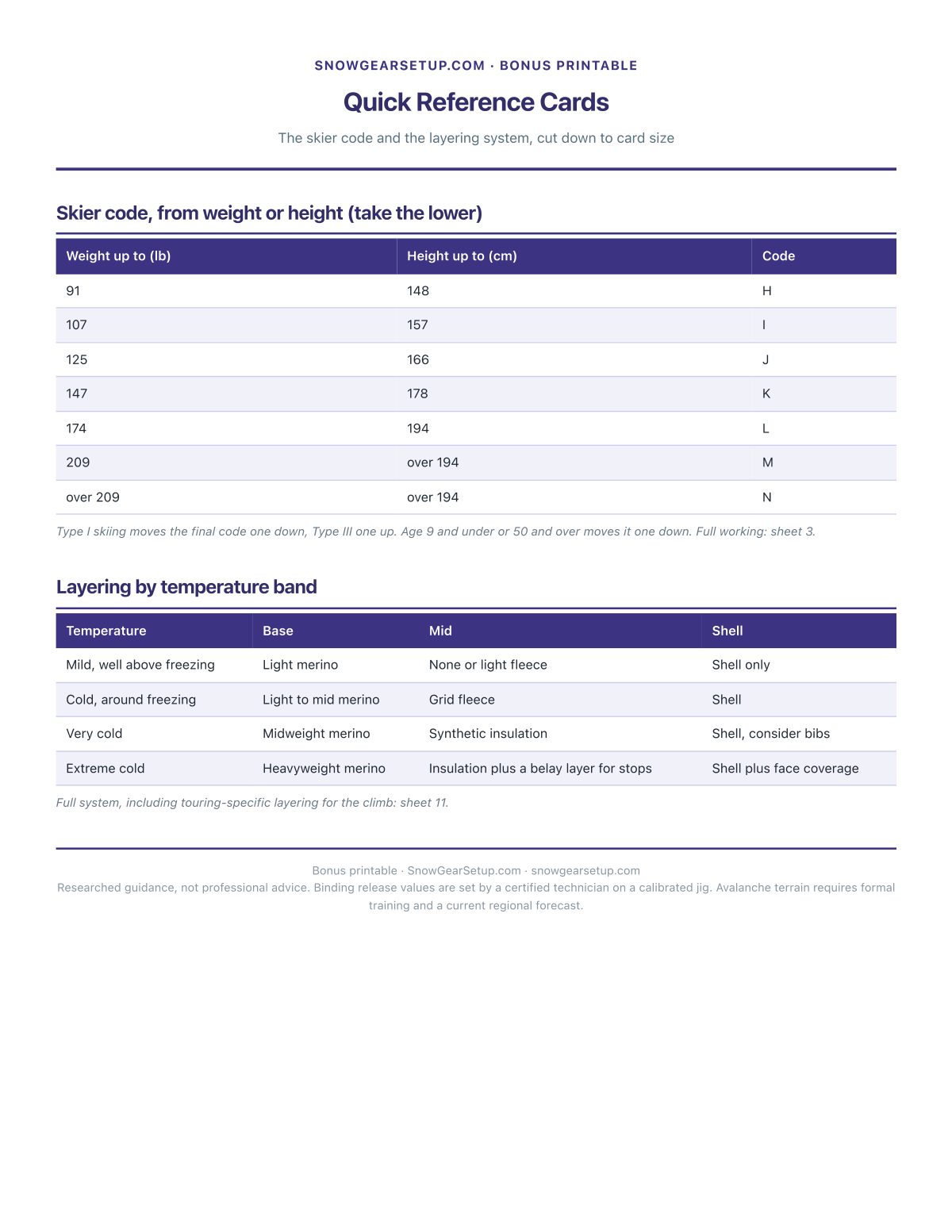 Bonus: Quick Reference Cards